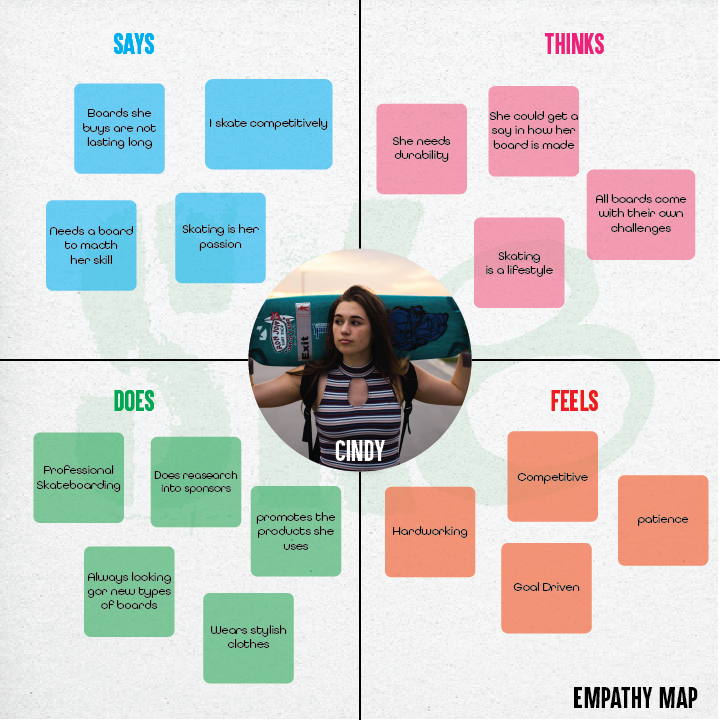 Empathy Maps SK8 App UX   Empathy Maps 02 